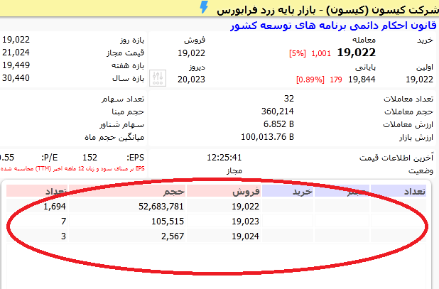 صف فروش چیست و چگونه تشکیل می شود ؟
